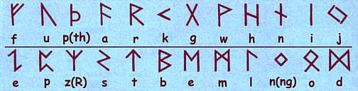 The runic alphabet...